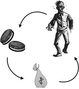Ciclo di Consumo Pubblicitario